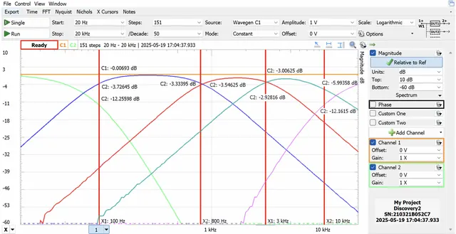 Speaker Experimental Freq Response